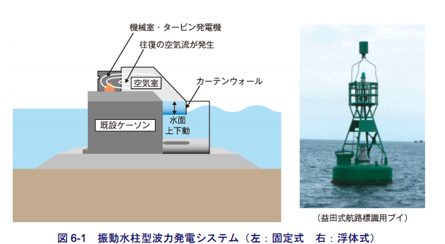 海洋のもうひとつの自然エネルギー 波力発電 とは Hatch 自然電力のメディア