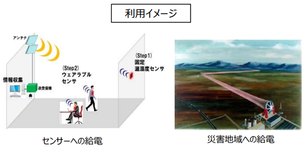 無線給電が実現する未来の可能性に世界と日本はどう取り組む？ 人体へ 